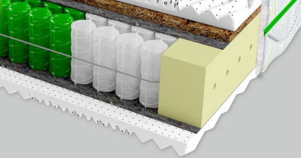 Система захисту та вентиляції Double SAS control у матраці Evolution